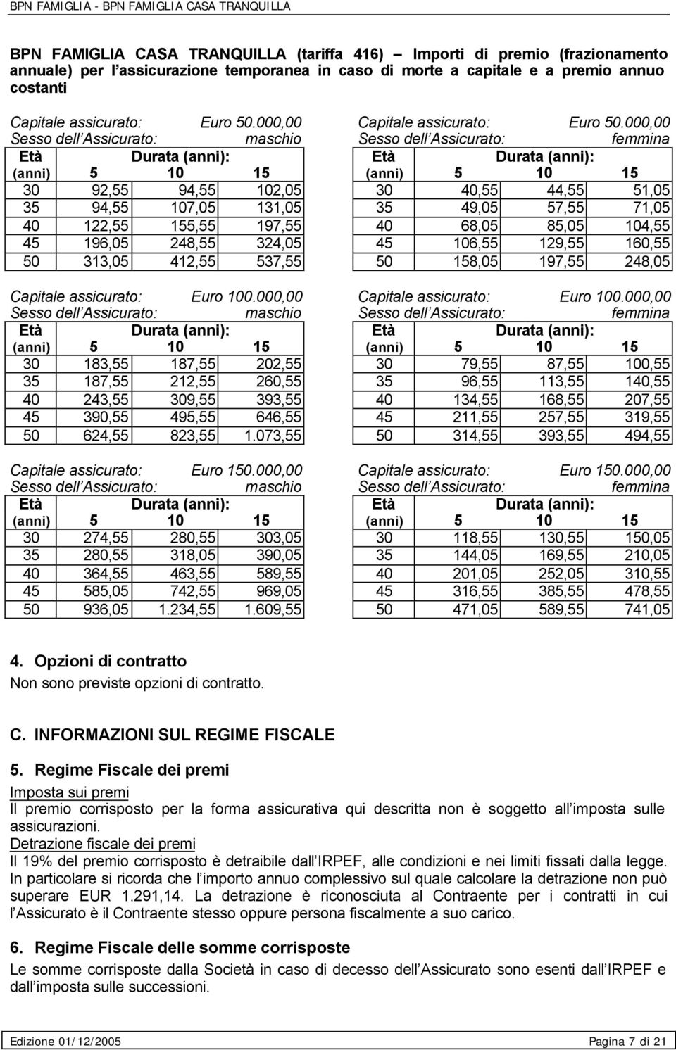 000,00 Sesso dell Assicurato: maschio Sesso dell Assicurato: femmina Età Durata (anni): Età Durata (anni): (anni) 5 10 15 (anni) 5 10 15 30 92,55 94,55 102,05 30 40,55 44,55 51,05 35 94,55 107,05