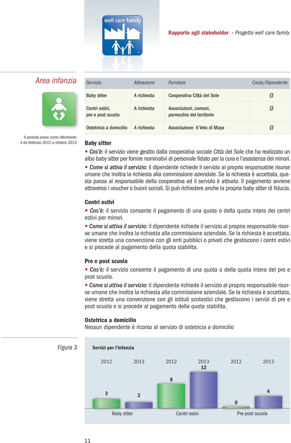 cooperativa sociale Città del Sole che ha realizzato un albo baby sitter per fornire nominativi di personale fidato per la cura e l assistenza dei minori.