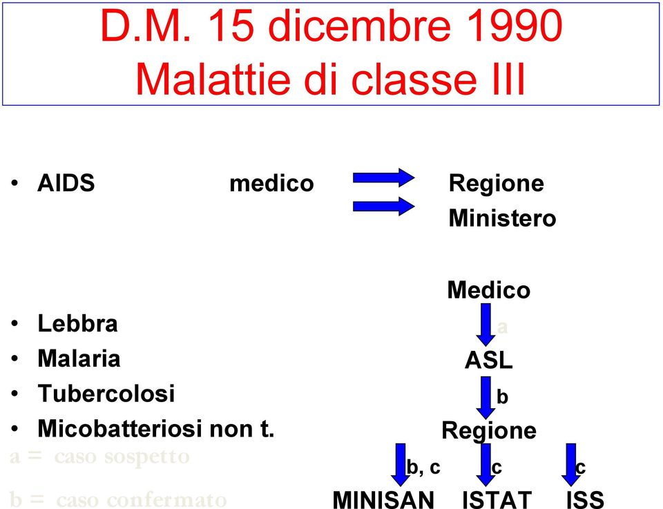 Micobatteriosi non t.