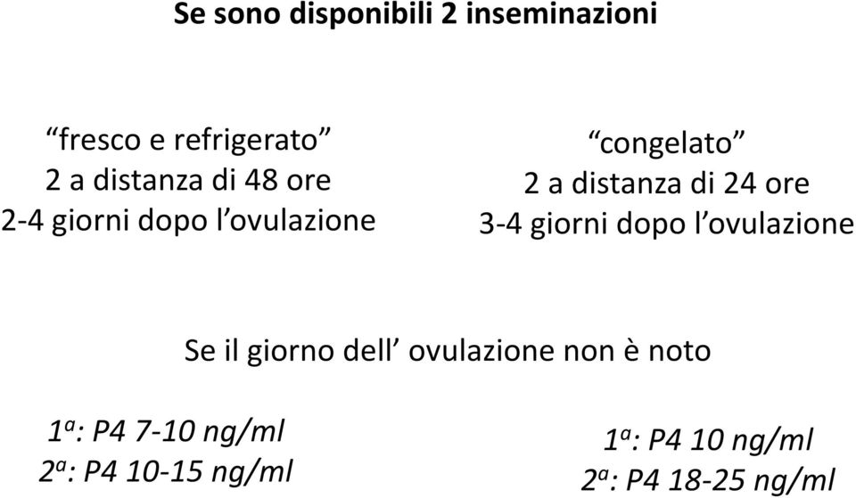 giorni dopo l ovulazione Se il giorno dell ovulazione non è noto 1 a :