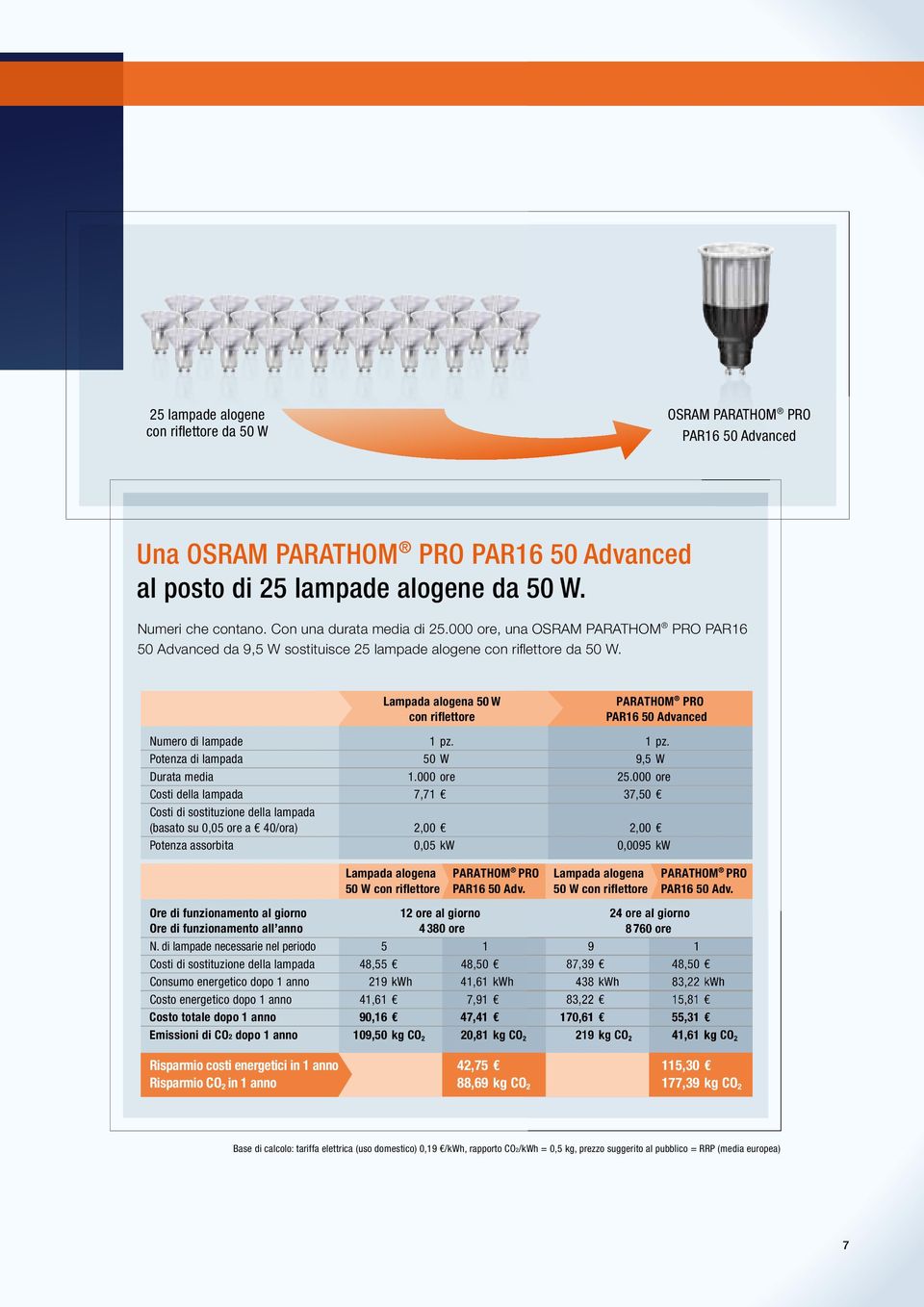 Lampada alogena 50 W con riflettore PARATHOM PRO PAR16 50 Advanced Numero di lampade 1 pz. 1 pz. Potenza di lampada 50 W 9,5 W Durata media 1.000 ore 25.