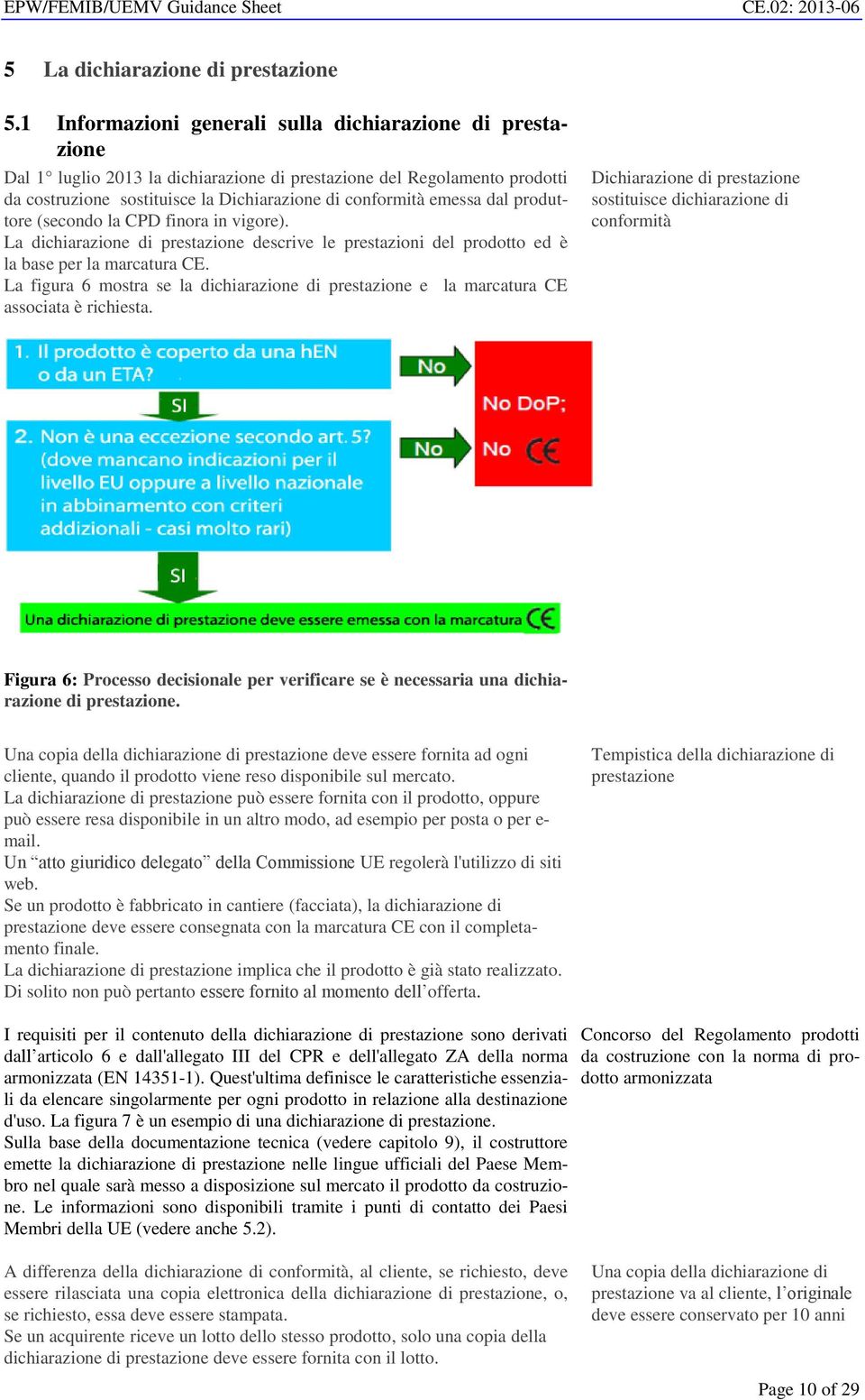 dal produttore (secondo la CPD finora in vigore). La dichiarazione di prestazione descrive le prestazioni del prodotto ed è la base per la marcatura CE.