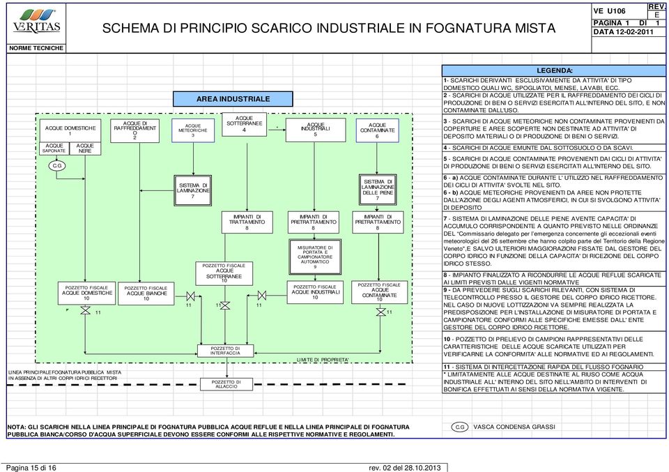 PRETRATTAMENTO 8 MISURATORE DI PORTATA E CAMPIONATORE AUTOMATICO 9 INDUSTRIALI CONTAMINATE 6 SISTEMA DI LAMINAZIONE DELLE PIENE 7 IMPIANTI DI PRETRATTAMENTO 8 CONTAMINATE LEGENDA: 1- SCARICHI