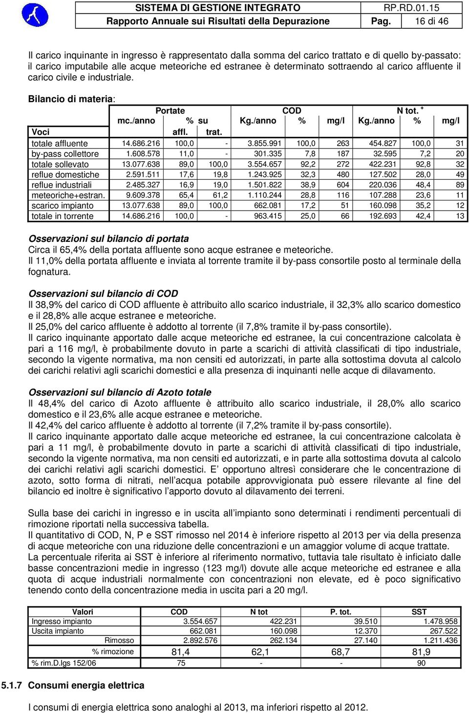 carico affluente il carico civile e industriale. Bilancio di materia: Portate COD N tot. + mc./anno % su Kg./anno % mg/l Kg./anno % mg/l Voci affl. trat. totale affluente 14.686.216 100,0-3.855.