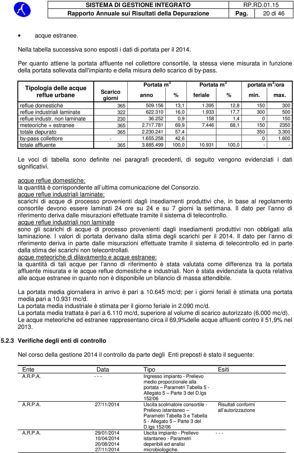 Portata m 3 Portata m 3 portata m 3 /ora Tipologia delle acque Scarico reflue urbane anno % feriale % min. max. giorni reflue domestiche 365 509.156 13,1 1.