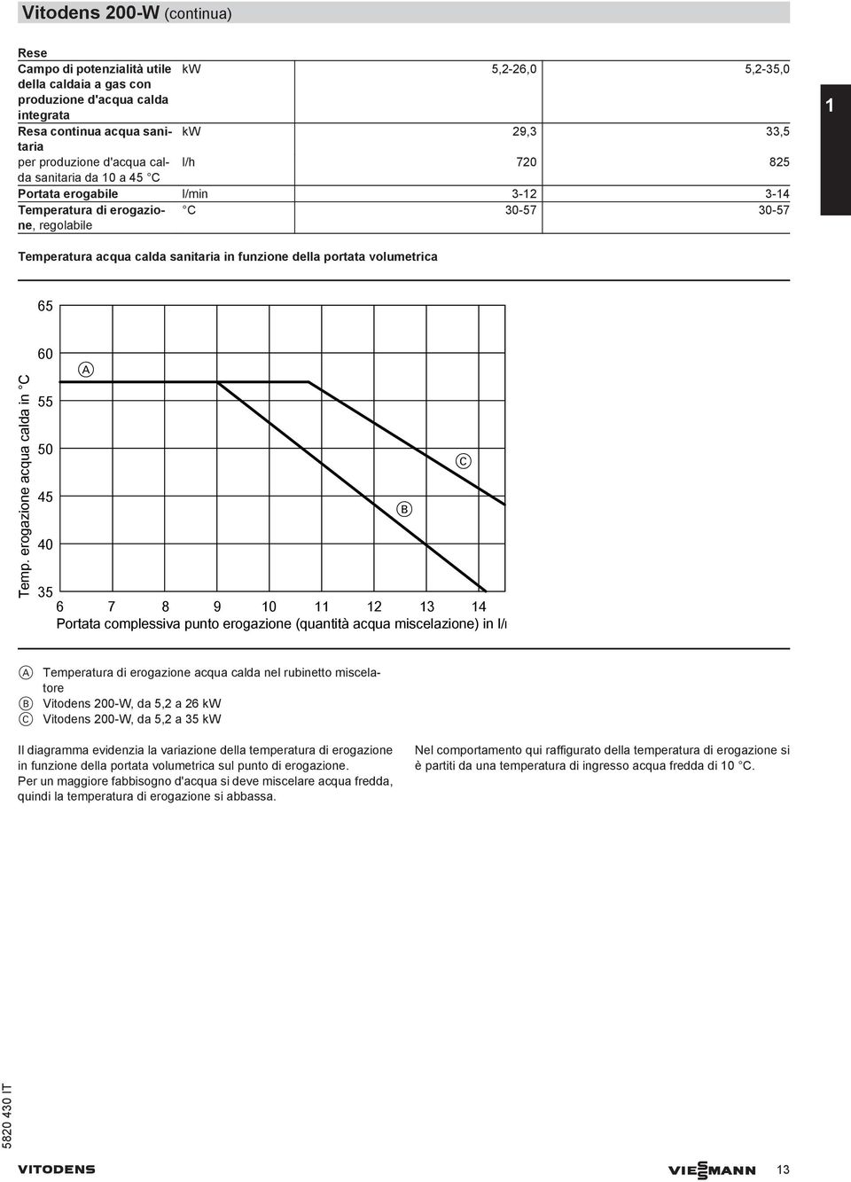 volumetrica 65 Temp.