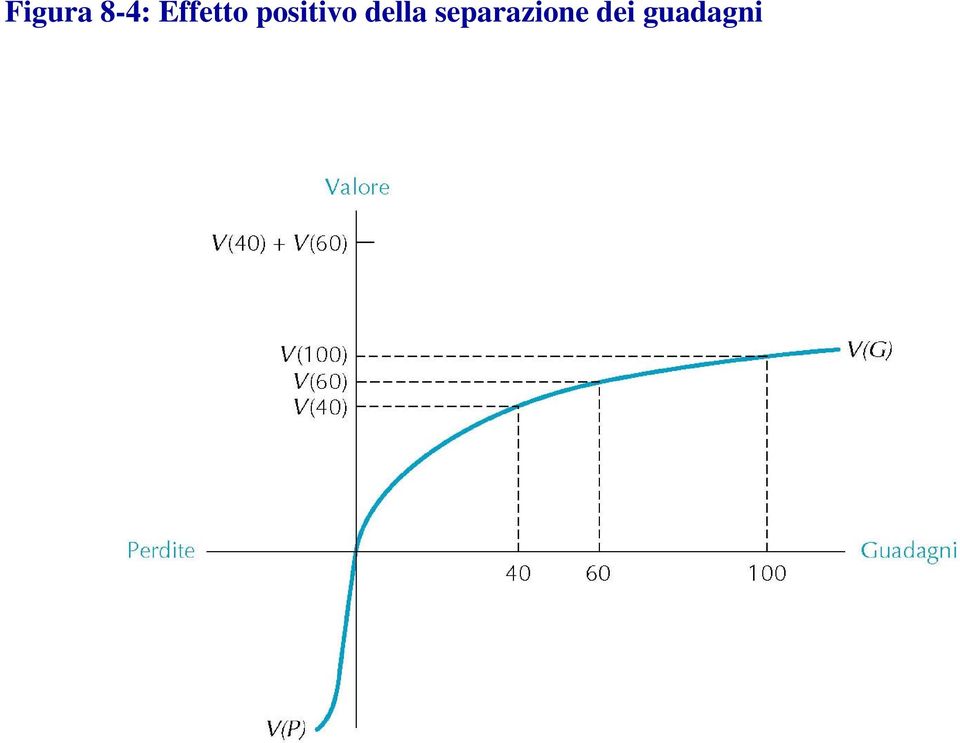 positivo della