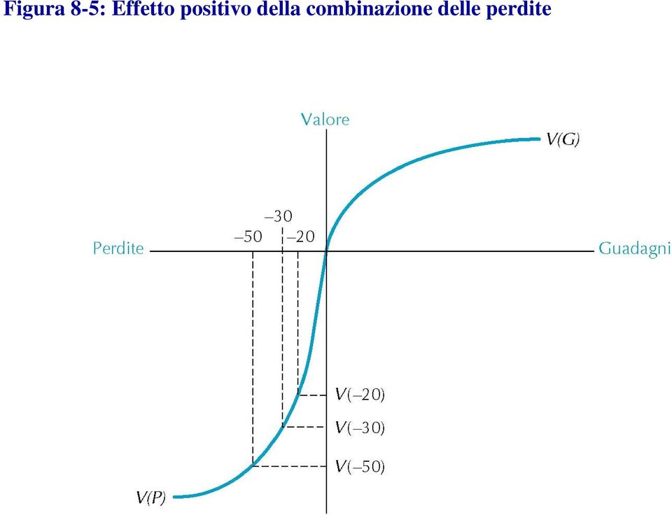 positivo della