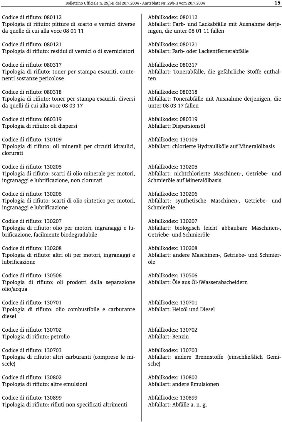 2004 15 Codice di rifiuto: 080112 Tipologia di rifiuto: pitture di scarto e vernici diverse da quelle di cui alla voce 08 01 11 Codice di rifiuto: 080121 Tipologia di rifiuto: residui di vernici o di