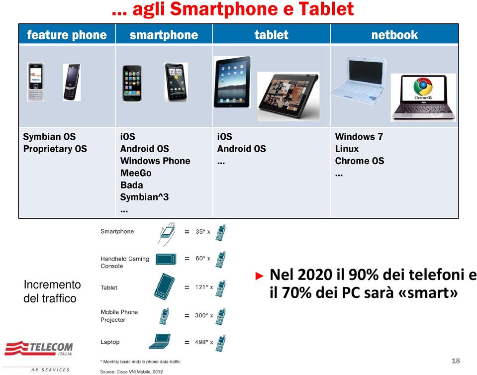 Symbian^3... ios Android OS... Windows 7 Linux Chrome OS.