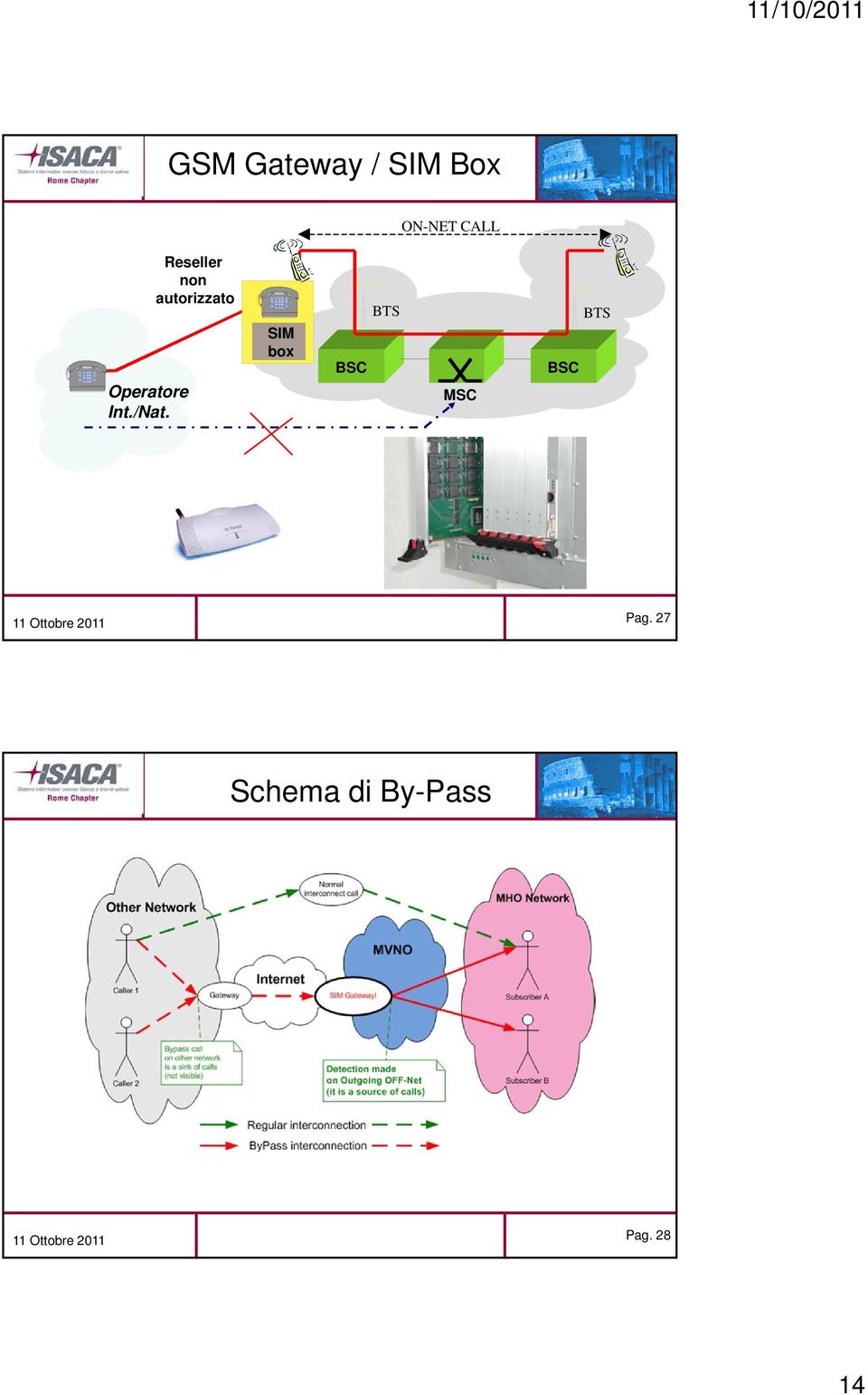 Reseller non autorizzato SIM SIM SIM box Local