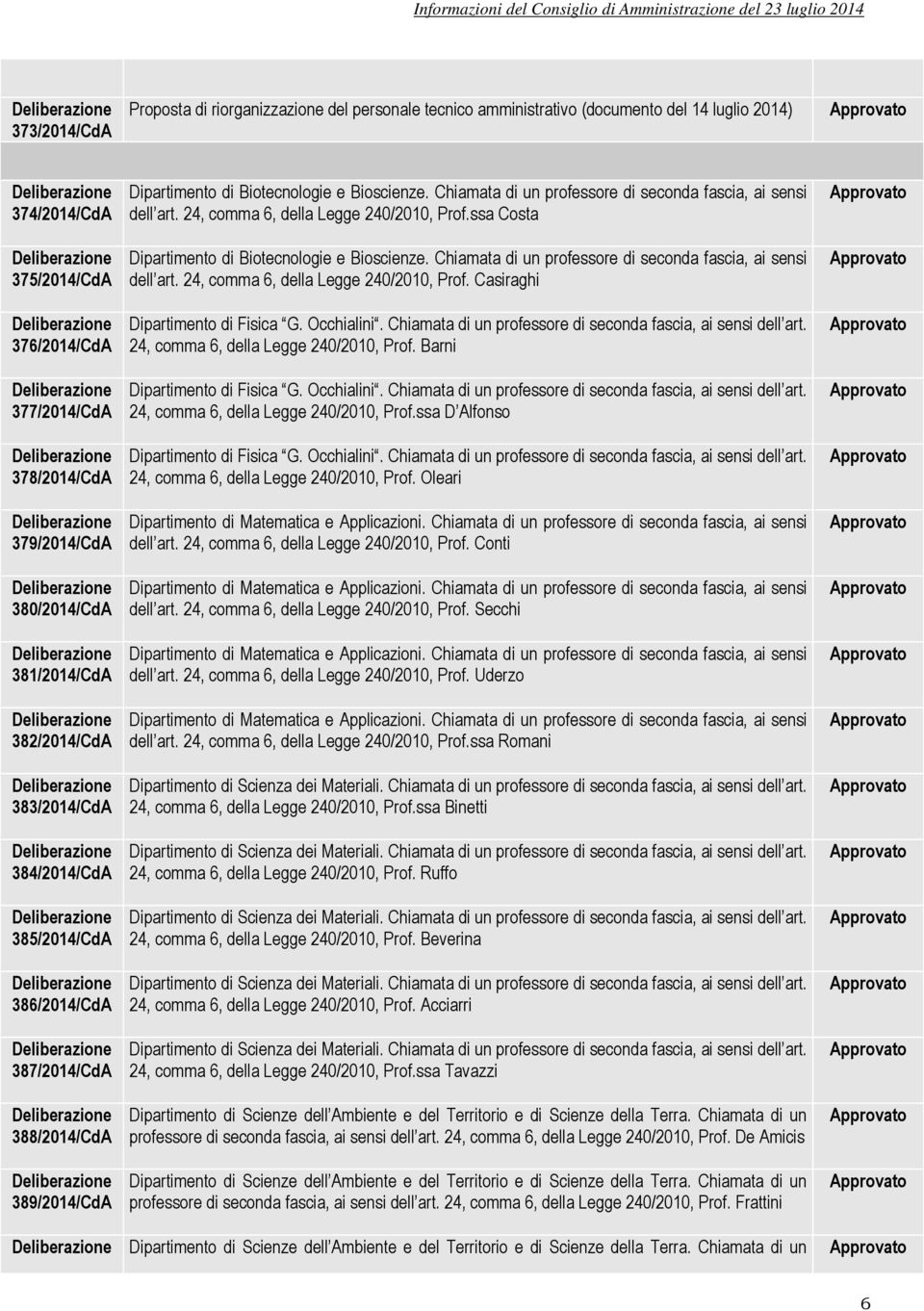 Chiamata di un professore di seconda fascia, ai sensi dell art. 24, comma 6, della Legge 240/2010, Prof.ssa Costa Dipartimento di Biotecnologie e Bioscienze.