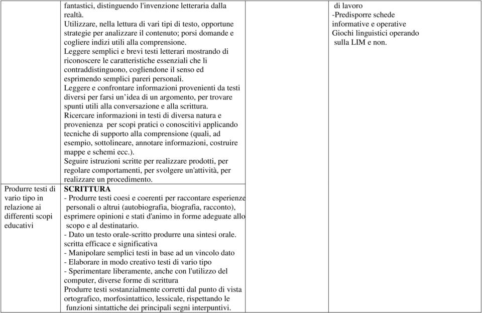 Leggere semplici e brevi testi letterari mostrando di riconoscere le caratteristiche essenziali che li contraddistinguono, cogliendone il senso ed esprimendo semplici pareri personali.