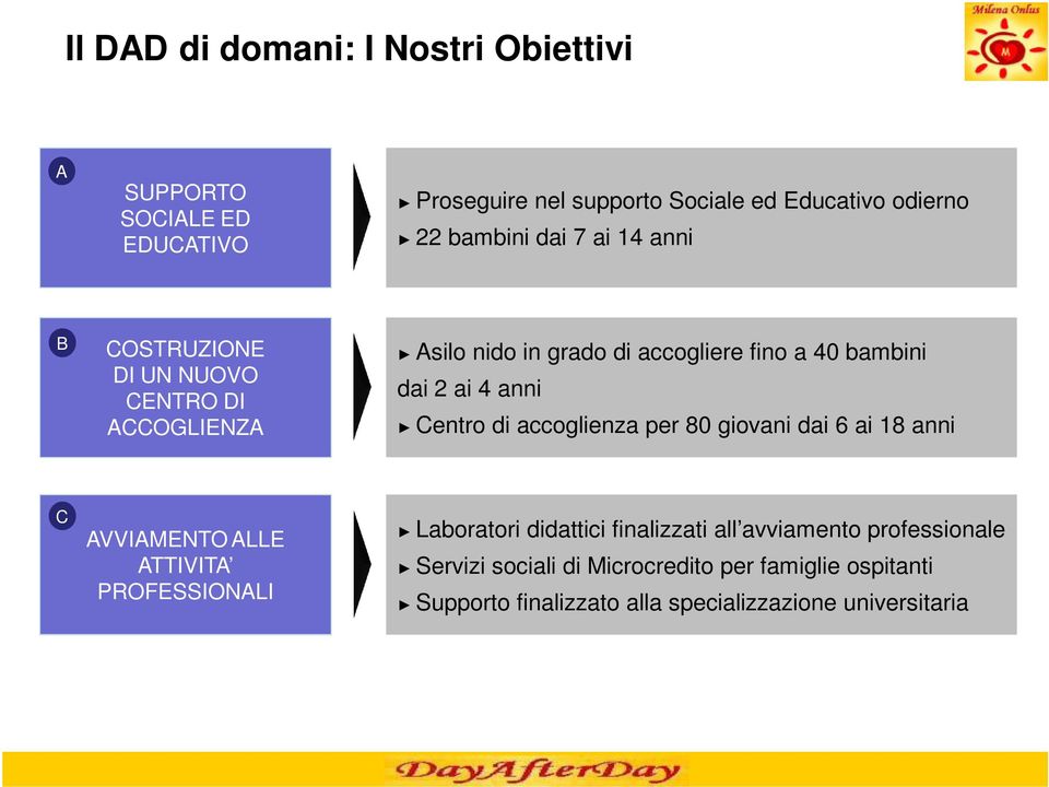 Centro di accoglienza per 80 giovani dai 6 ai 18 anni C AVVIAMENTO ALLE ATTIVITA PROFESSIONALI Laboratori didattici finalizzati all