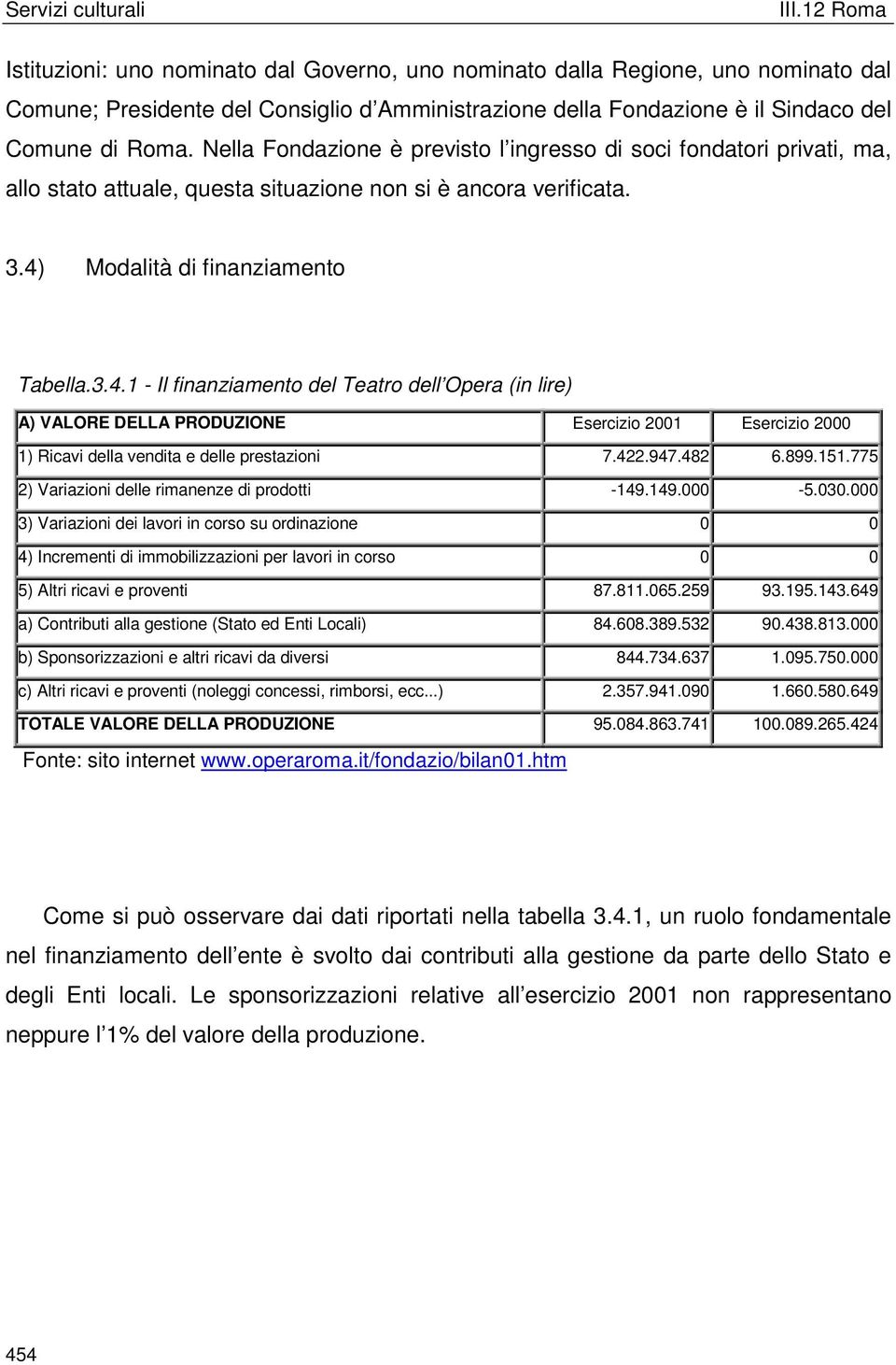 Modalità di finanziamento Tabella.3.4.1 - Il finanziamento del Teatro dell Opera (in lire) A) VALORE DELLA PRODUZIONE Esercizio 2001 Esercizio 2000 1) Ricavi della vendita e delle prestazioni 7.422.