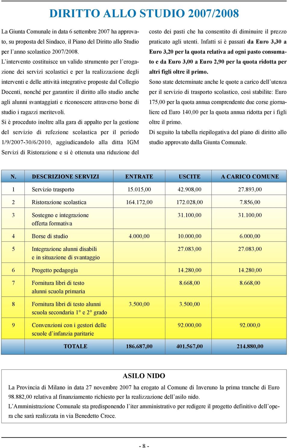 garantire il diritto allo studio anche agli alunni svantaggiati e riconoscere attraverso borse di studio i ragazzi meritevoli.