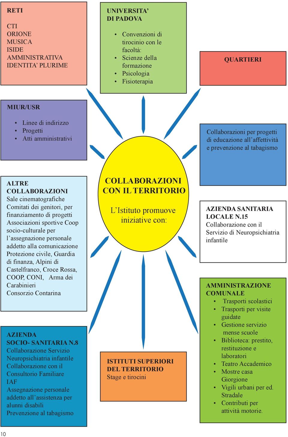 finanziamento di progetti Associazioni sportive Coop socio-culturale per l assegnazione personale addetto alla comunicazione Protezione civile, Guardia di finanza, Alpini di Castelfranco, Croce