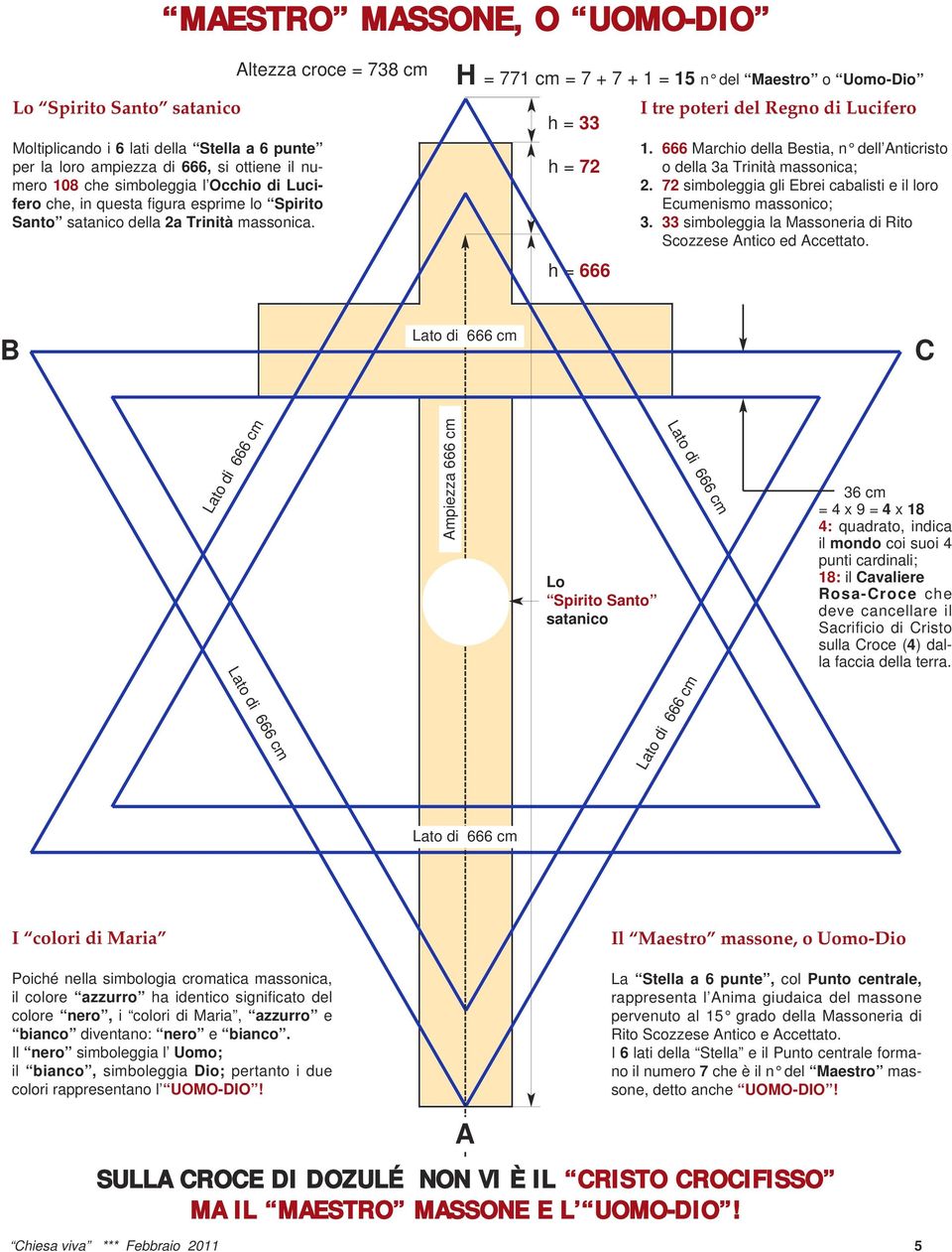 Altezza croce = 738 cm H = 771 cm = 7 + 7 + 1 = 15 n del Maestro o Uomo-Dio h = 33 h = 72 h = 666 I tre poteri del Regno di Lucifero 1.