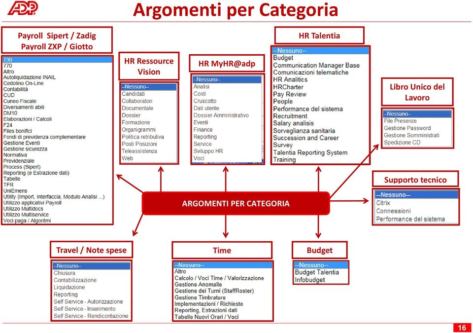 HR Talentia Libro Unico del Lavoro Supporto tecnico