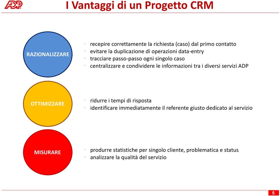 tra i diversi servizi ADP OTTIMIZZARE ridurre i tempi di risposta identificare immediatamente il referente giusto