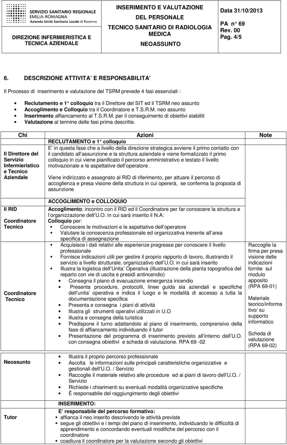 Accoglimento e Colloquio tra il e T.S.R.M. neo assunto Inserimento affiancamento al T.S.R.M. per il conseguimento di obiettivi stabiliti Valutazione al termine delle fasi prima descritte.