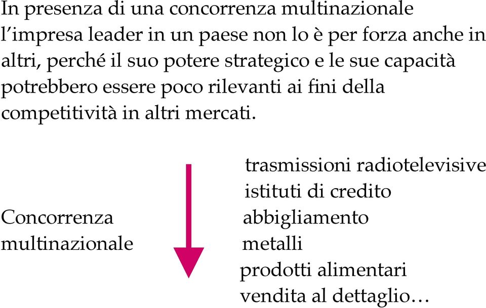 rilevanti ai fini della competitività in altri mercati.