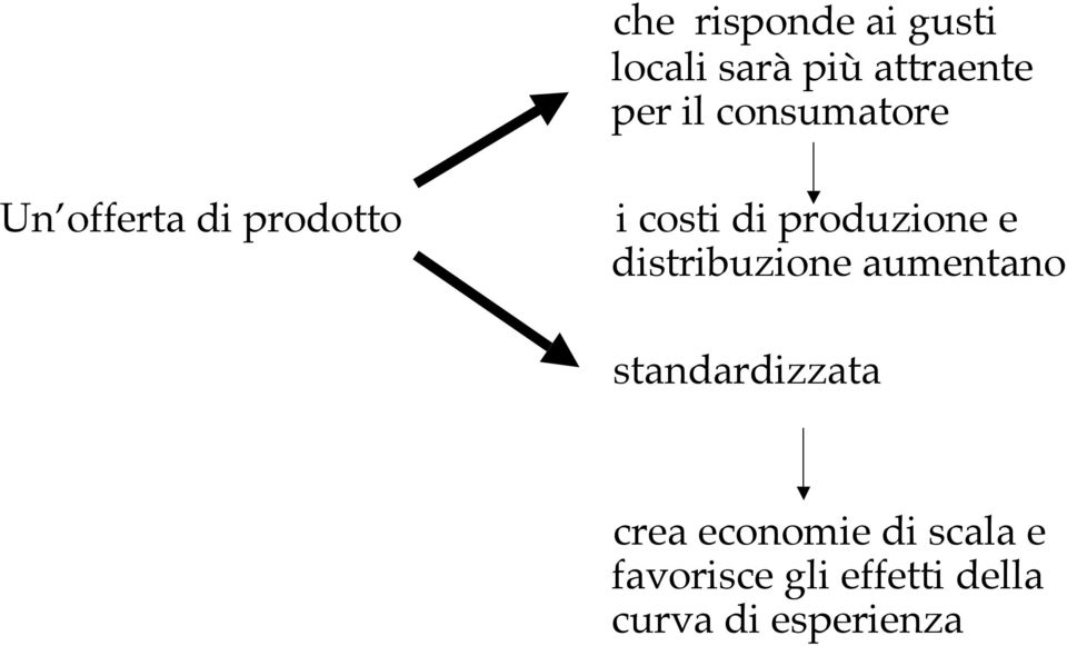 e distribuzione aumentano standardizzata crea economie