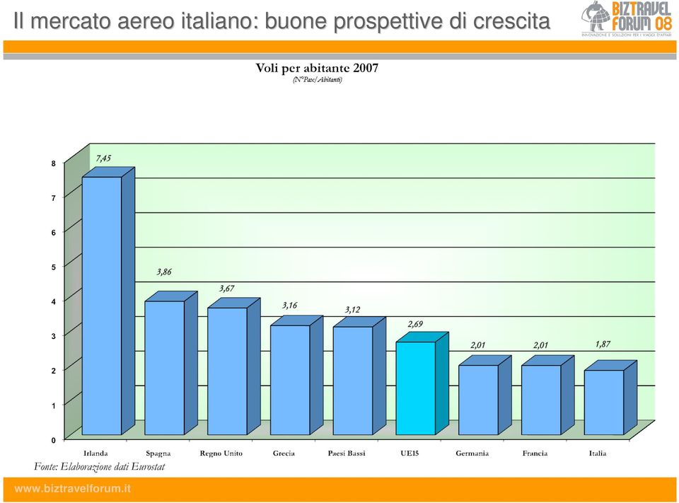 prospettive di