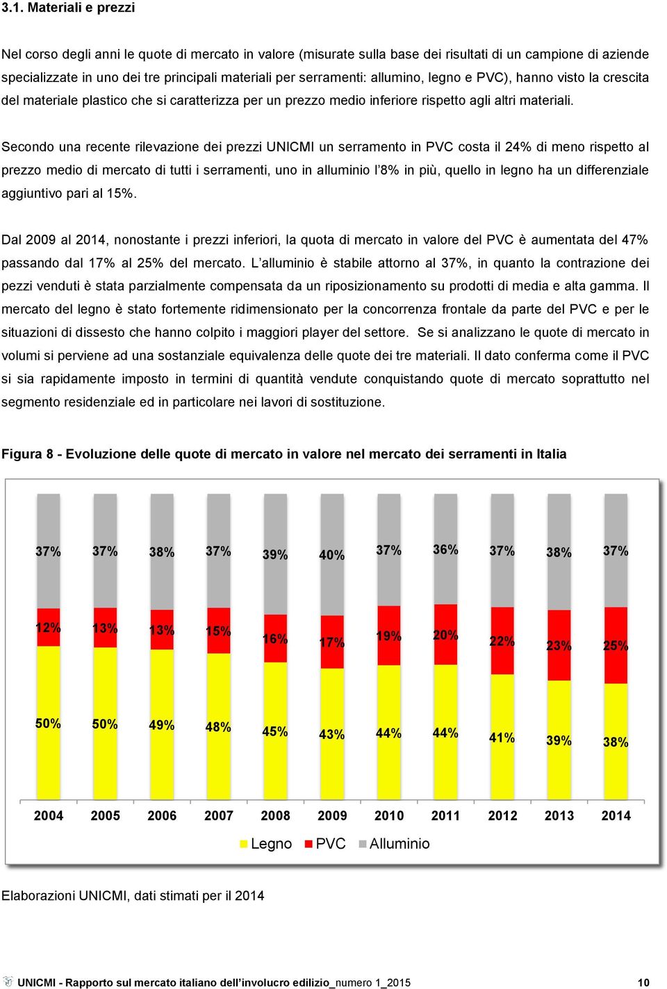 Secondo una recente rilevazione dei prezzi UNICMI un serramento in PVC costa il 24% di meno rispetto al prezzo medio di mercato di tutti i serramenti, uno in alluminio l 8% in più, quello in legno ha