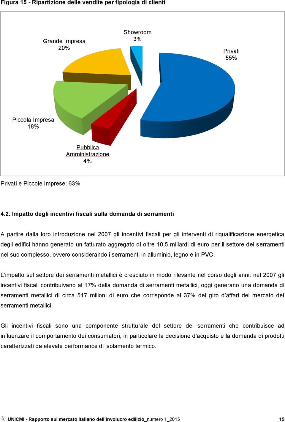 Impatto degli incentivi fiscali sulla domanda di serramenti A partire dalla loro introduzione nel 2007 gli incentivi fiscali per gli interventi di riqualificazione energetica degli edifici hanno