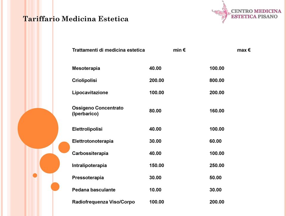 00 Elettrolipolisi 40.00 100.00 Elettrotonoterapia 30.00 60.00 Carbossiterapia 40.00 100.00 Intralipoterapia 150.