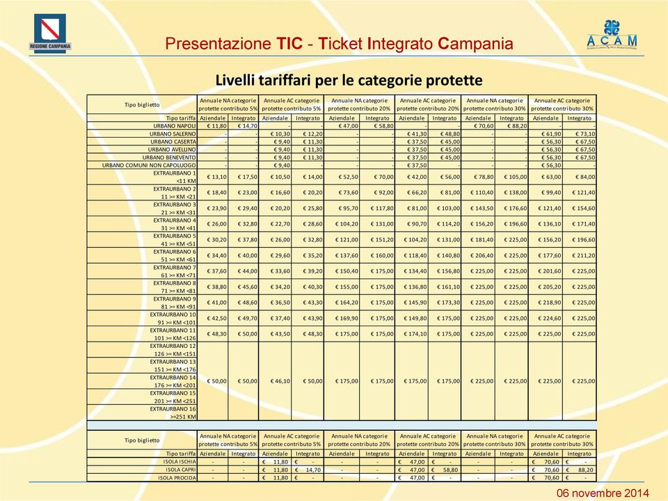 9,40 11,30 - - 37,50 45,00 - - 56,30 67,50 URBANO BENEVENTO - - 9,40 11,30 - - 37,50 45,00 - - 56,30 67,50 URBANO COMUNI NON CAPOLUOGO - - 9,40 - - - 37,50 - - - 56,30 - EXTRAURBANO 1 <11 KM 13,10