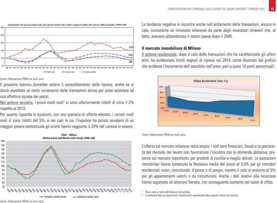 Il mercato immobiliare di Milano Il settore residenziale, dopo il calo delle transazioni che ha caratterizzato gli ultimi anni, ha evidenziato timidi segnali di ripresa nel 2014, come illustrato dal