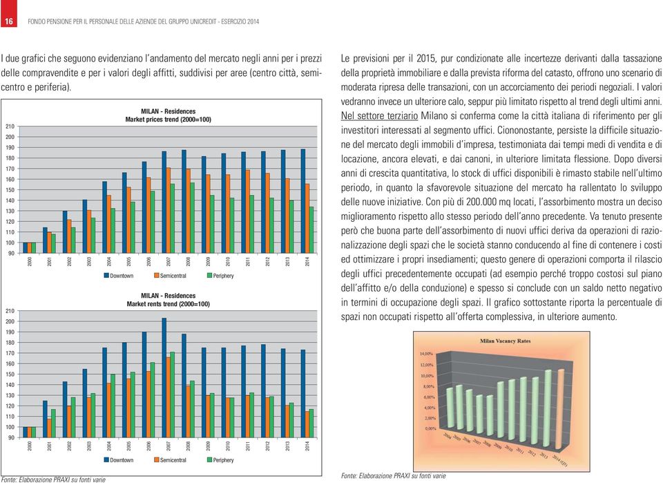 210 200 190 180 170 160 150 140 130 120 110 100 90 210 200 190 180 170 160 150 140 130 120 110 100 90 2000 2000 2001 2001 2002 2002 2003 2003 2004 2004 MILAN - Residences Market prices trend