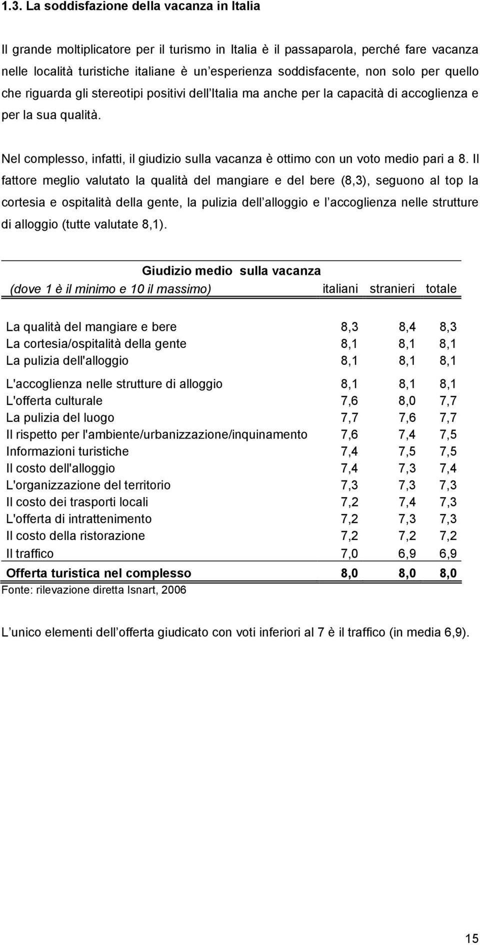 Nel complesso, infatti, il giudizio sulla vacanza è ottimo con un voto medio pari a 8.