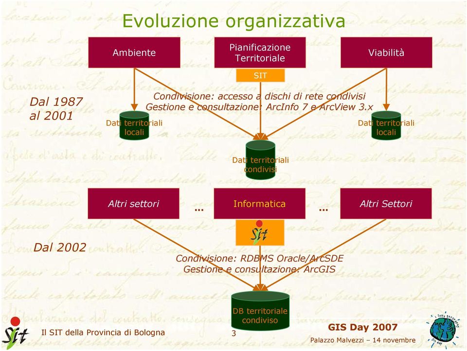 Gestione e consultazione: ArcInfo 7 e ArcView 3.