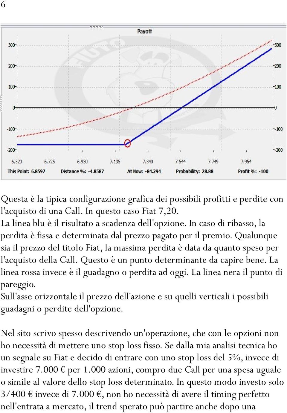 Questo è un punto determinante da capire bene. La linea rossa invece è il guadagno o perdita ad oggi. La linea nera il punto di pareggio.