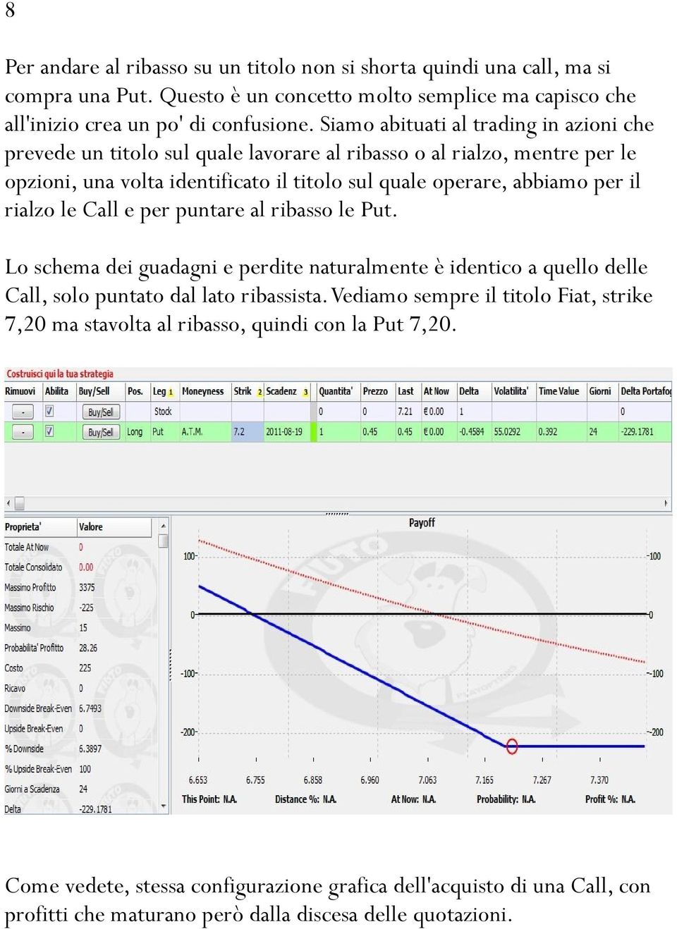 il rialzo le Call e per puntare al ribasso le Put. Lo schema dei guadagni e perdite naturalmente è identico a quello delle Call, solo puntato dal lato ribassista.