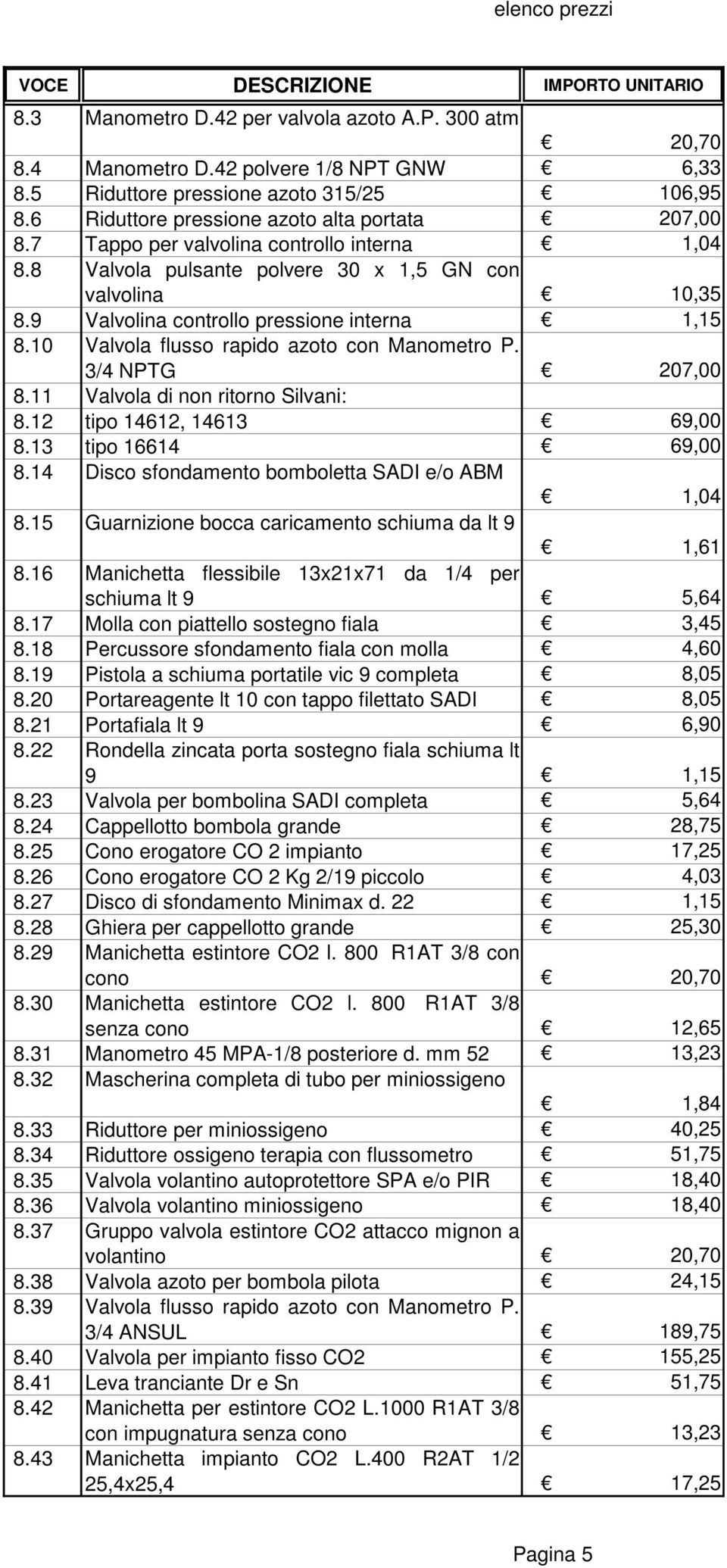 10 Valvola flusso rapido azoto con Manometro P. 3/4 NPTG 207,00 8.11 Valvola di non ritorno Silvani: 8.12 tipo 14612, 14613 69,00 8.13 tipo 16614 69,00 8.