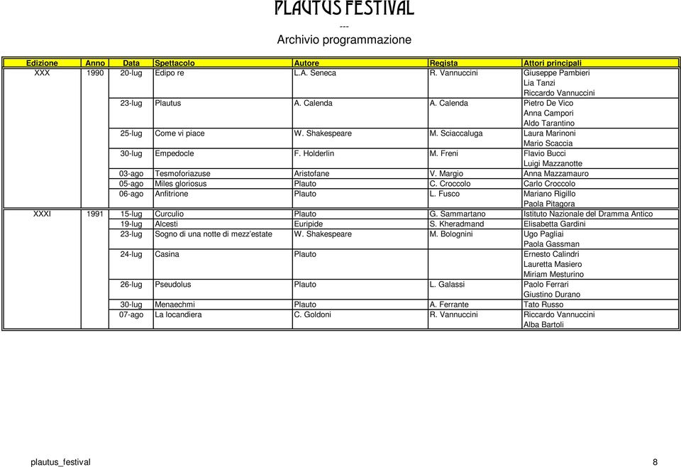 Freni Flavio Bucci Luigi Mazzanotte 03-ago Tesmoforiazuse Aristofane V. Margio Anna Mazzamauro 05-ago Miles gloriosus Plauto C. Croccolo Carlo Croccolo 06-ago Anfitrione Plauto L.