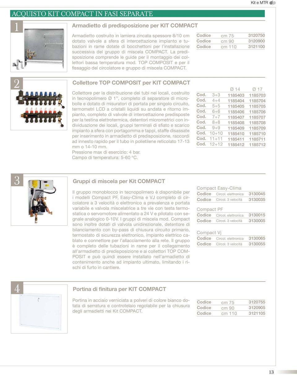 TOP COMPOSIT e per il fissaggio del circolatore e gruppo di miscela COMPACT.