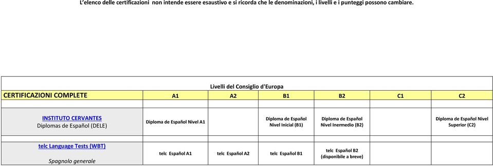 Inermedio (B2) Diploma de Español Nivel Superior (C2) Spagnolo generale