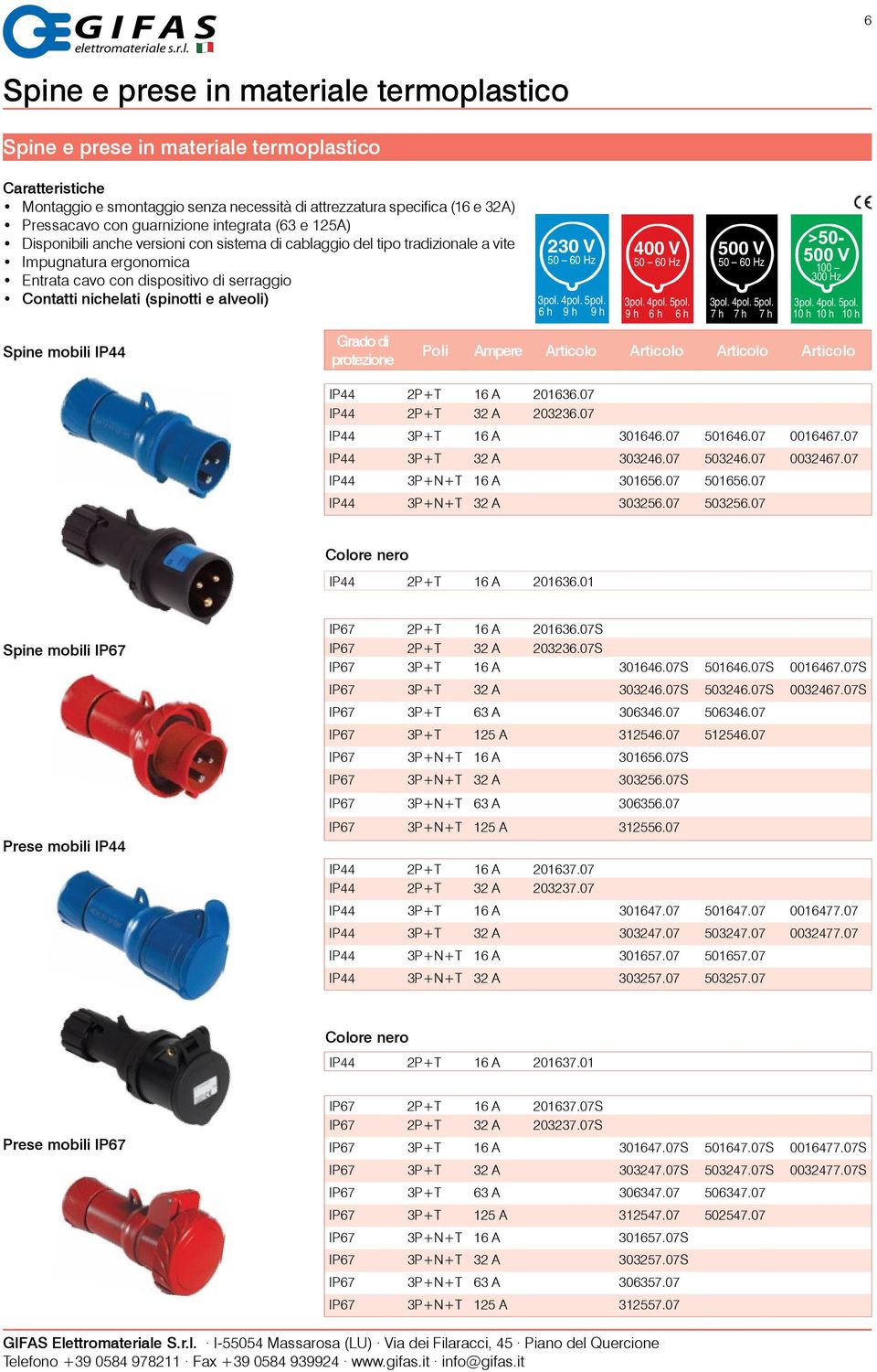 (spinotti e alveoli) 230 V 6 h 9 h 9 h 400 V 9 h 6 h 6 h 500 V 7 h 7 h 7 h >50-500 V 100 300 Hz 10 h 10 h 10 h Spine mobili IP44 Poli Ampere Articolo Articolo Articolo Articolo IP44 2P+T 16 A 201636.