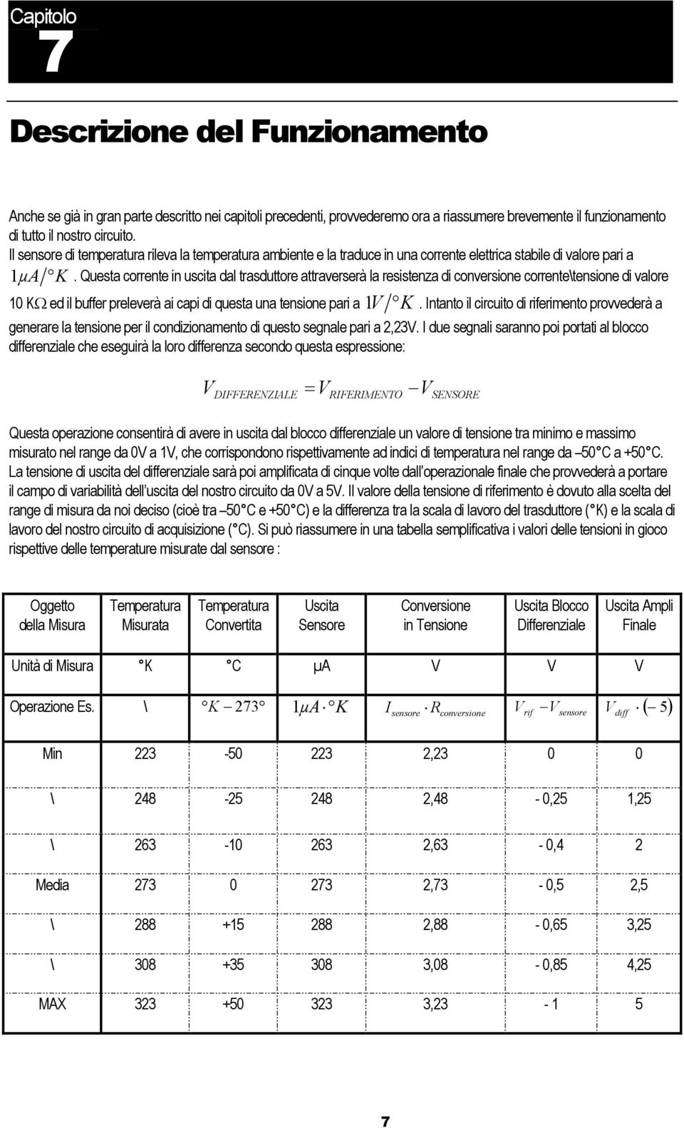 Questa corrente in uscita dal trasduttore attraverserà la resistenza di conversione corrente\tensione di valore 0 KΩ ed il buffer preleverà ai capi di questa una tensione pari a K.