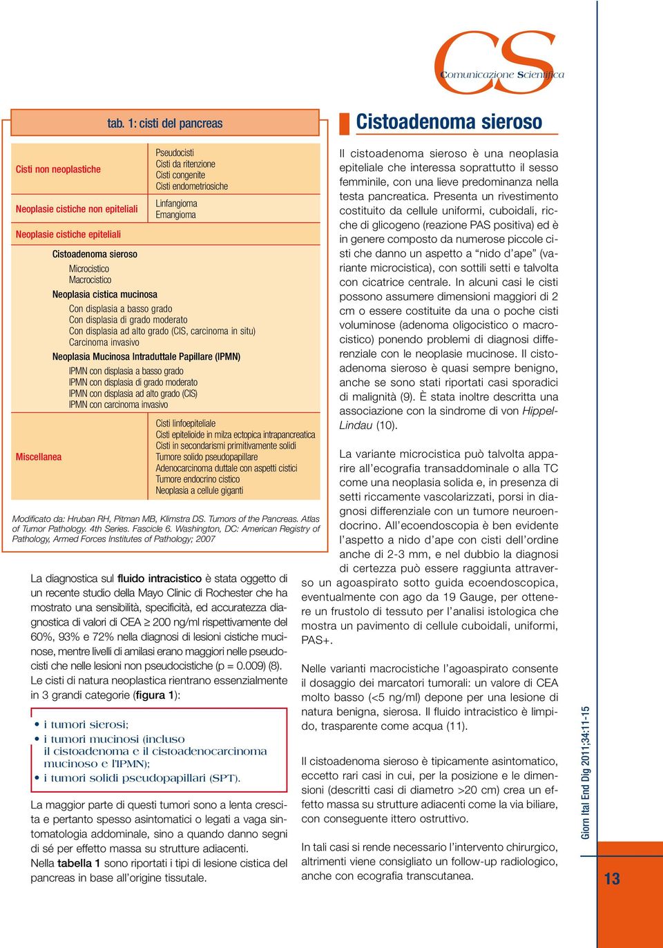 grado (CI, carcinoma in situ) Carcinoma invasivo Neoplasia Mucinosa Intraduttale Papillare (IPMN) IPMN con displasia a basso grado IPMN con displasia di grado moderato IPMN con displasia ad alto