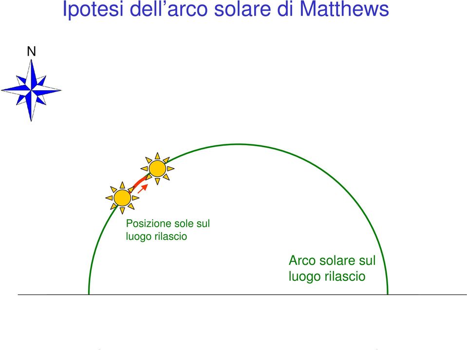 sole sul luogo rilascio