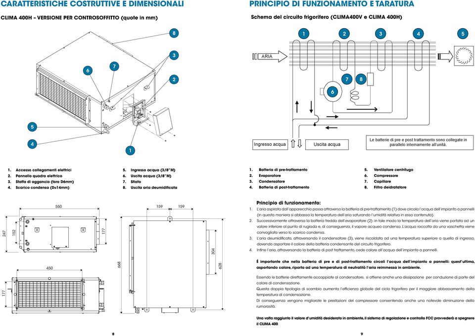 Pannello quadro elettrico 3. Staffa di aggancio (foro D6mm) 4. Scarico condensa (D=14mm) 5. Ingresso acqua (3/8 M) 6. Uscita acqua (3/8 M) 7. Sfiato 8. Uscita aria deumidificata 1.