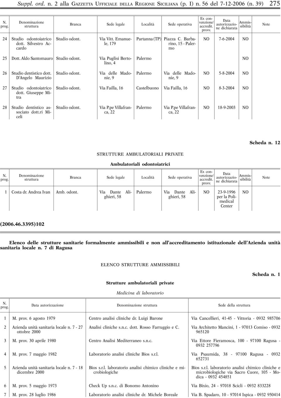 Silvestro Accardmo 179 rino, 15 - Paler- 25 Dott. Aldo Santomauro Studio odont.