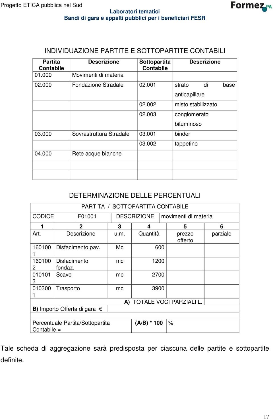 002 tappetino DETERMINAZIONE DELLE PERCENTUALI PARTITA / SOTTOPARTITA CONTABILE CODICE F01001 DESCRIZIONE movimenti di materia 1 2 3 4 5 6 Art. Descrizione u.m. Quantità prezzo parziale offerto 160100 Disfacimento pav.