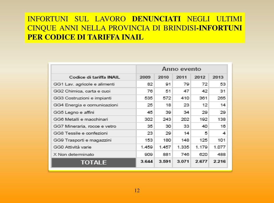 PROVINCIA DI BRINDISI-INFORTUNI